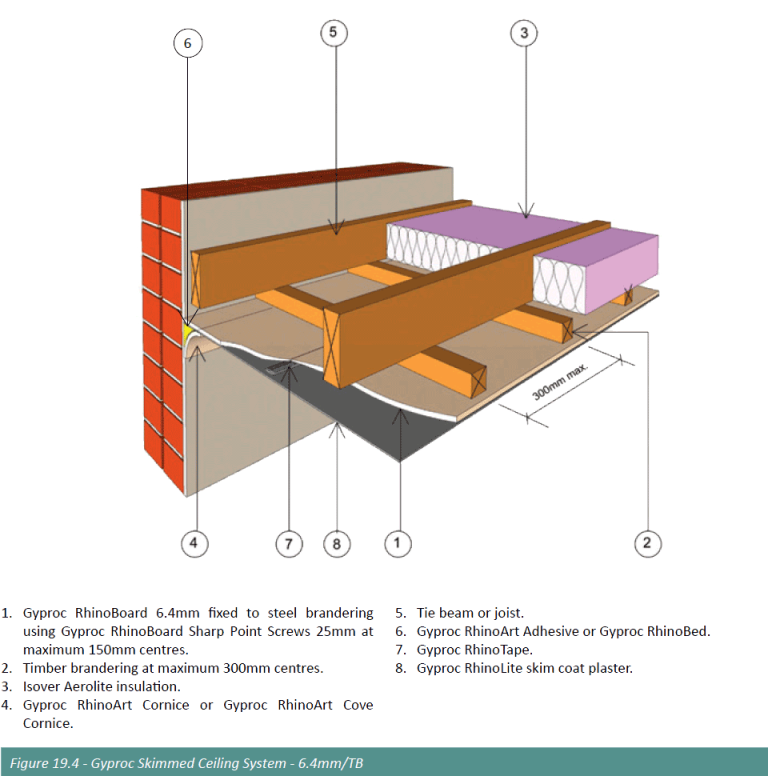 19. Ceilings and Partitions | DIY Blog