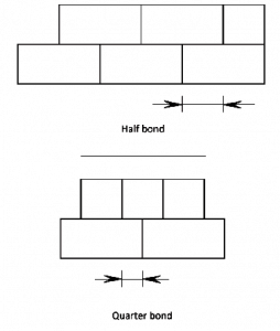 13. Superstructure | DIY Blog