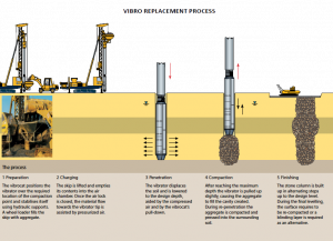 12. Foundations | DIY Blog