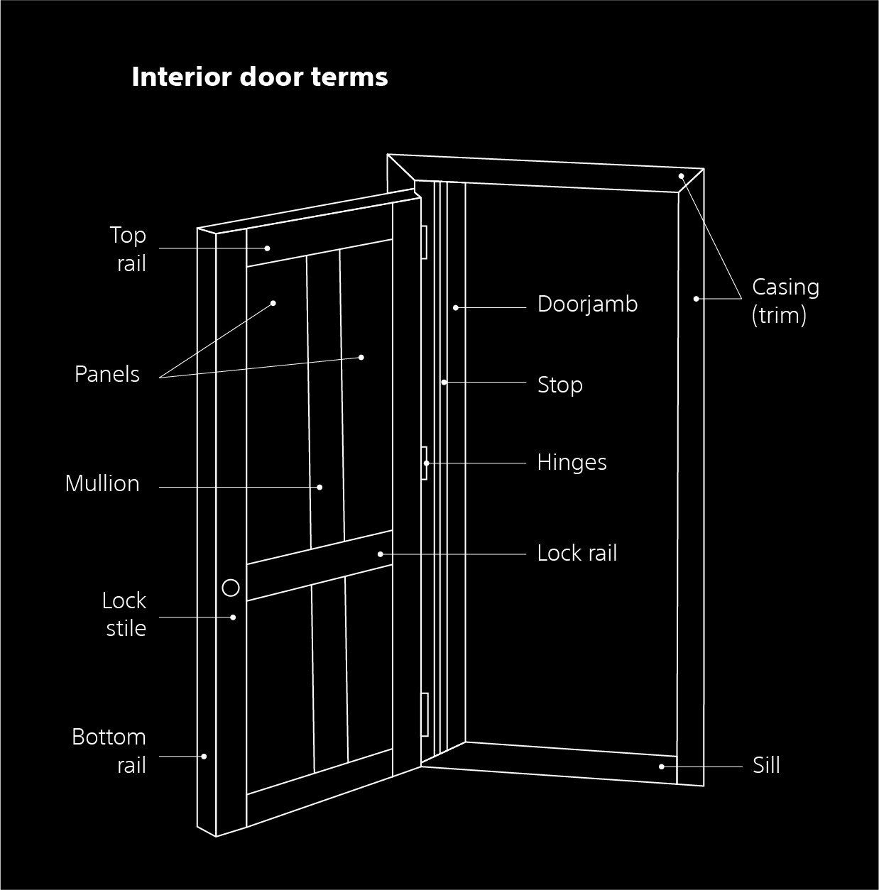 hollow core door frame