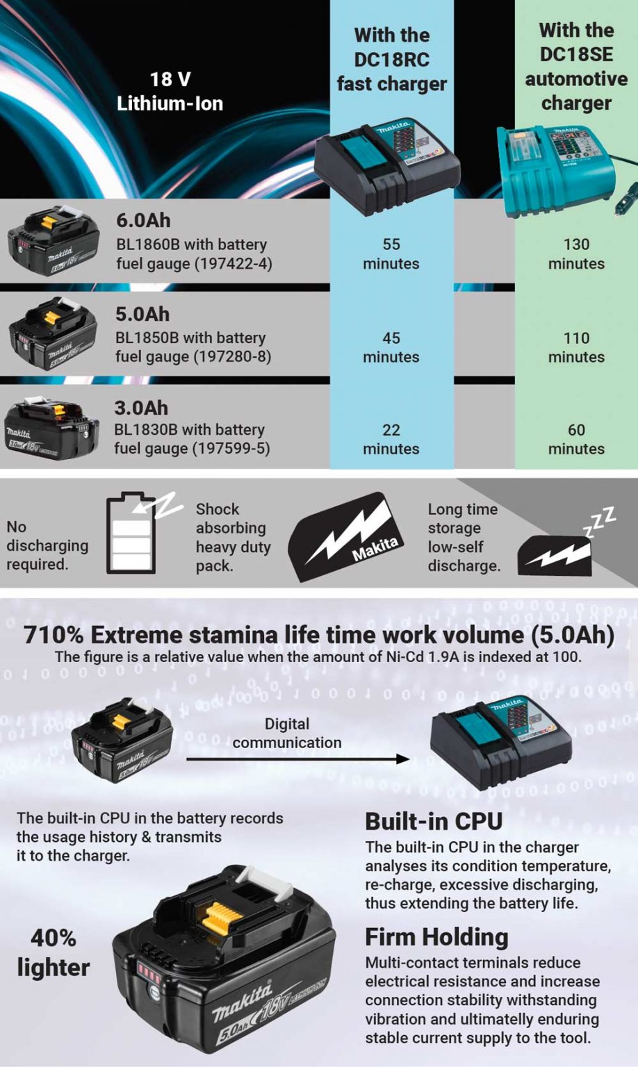 Makita Battery Date Code Chart