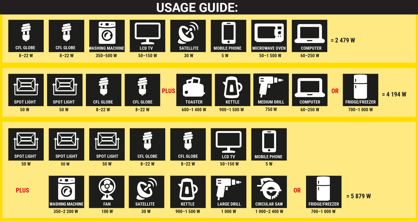 usage guide